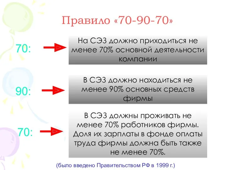 Правило «70-90-70» (было введено Правительством РФ в 1999 г.) 70: