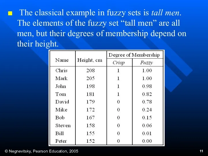 The classical example in fuzzy sets is tall men. The