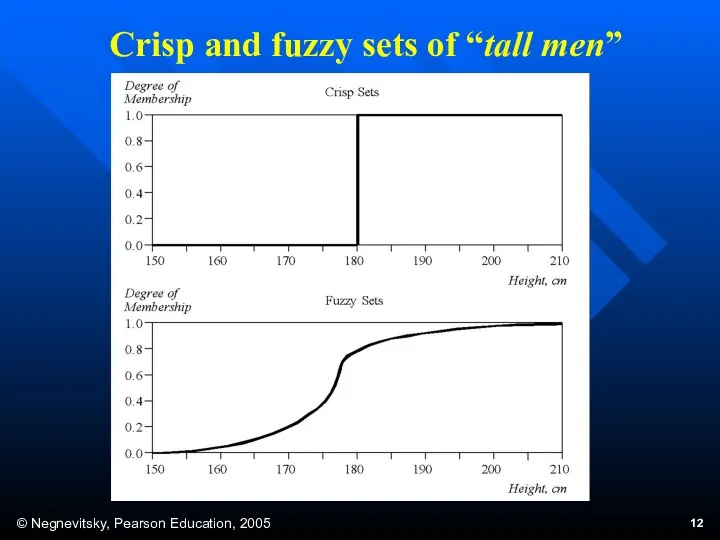 Crisp and fuzzy sets of “tall men”