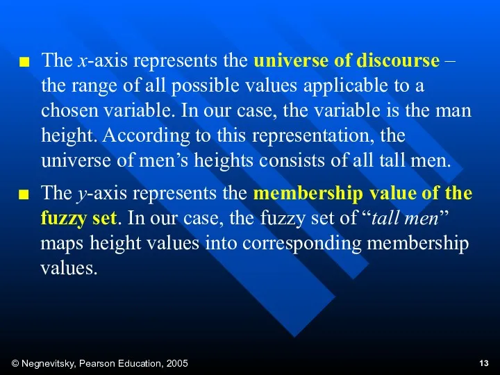 The x-axis represents the universe of discourse – the range of all possible