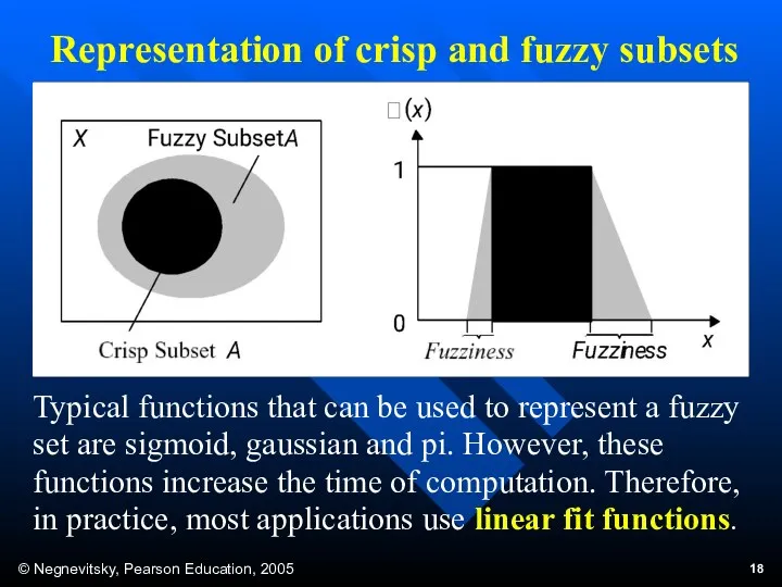 Representation of crisp and fuzzy subsets Typical functions that can
