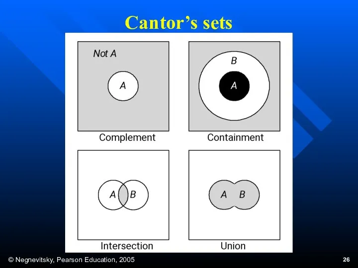Cantor’s sets