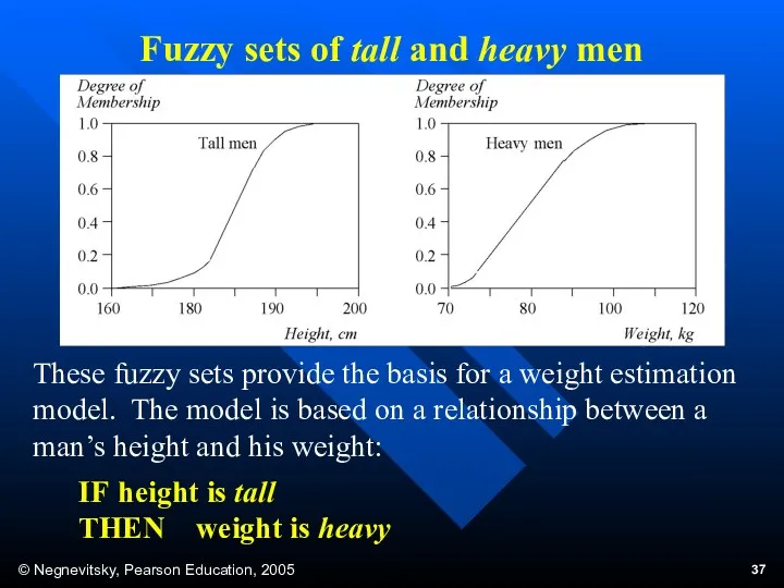 Fuzzy sets of tall and heavy men These fuzzy sets provide the basis
