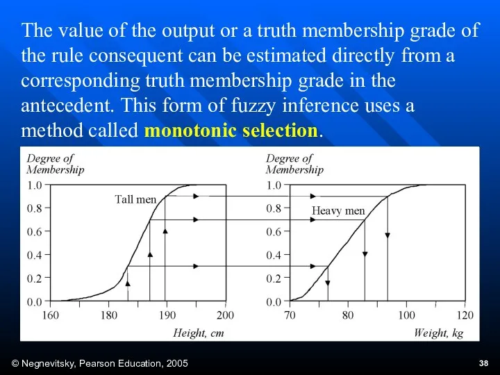 The value of the output or a truth membership grade