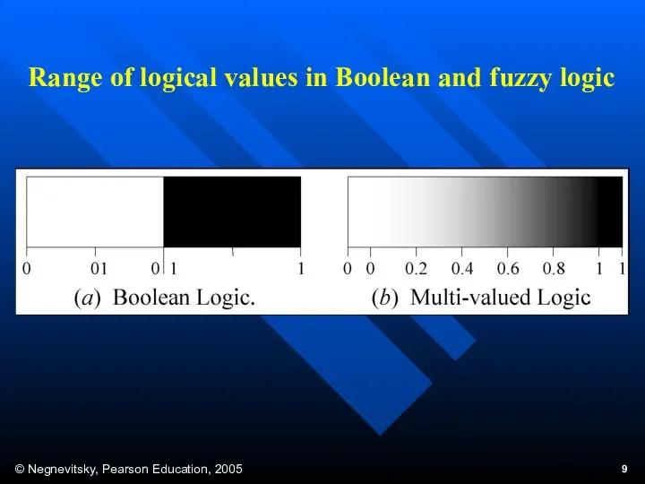 Range of logical values in Boolean and fuzzy logic