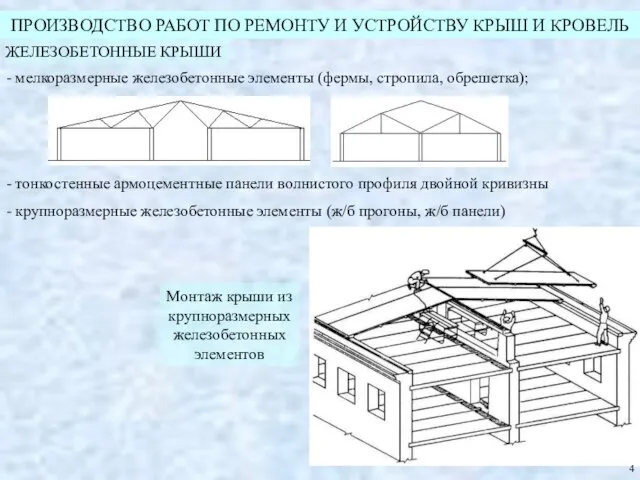 ПРОИЗВОДСТВО РАБОТ ПО РЕМОНТУ И УСТРОЙСТВУ КРЫШ И КРОВЕЛЬ Монтаж