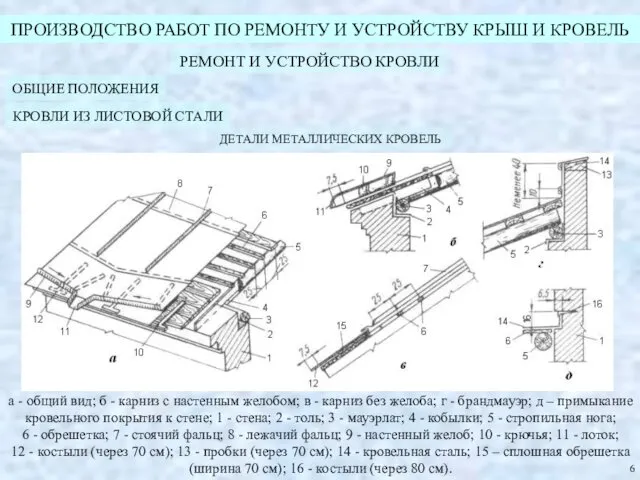 ПРОИЗВОДСТВО РАБОТ ПО РЕМОНТУ И УСТРОЙСТВУ КРЫШ И КРОВЕЛЬ РЕМОНТ