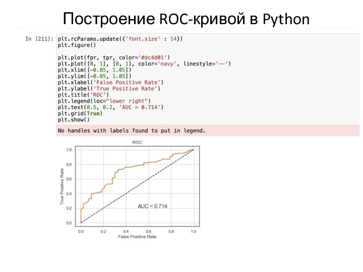 Построение ROC-кривой в Python