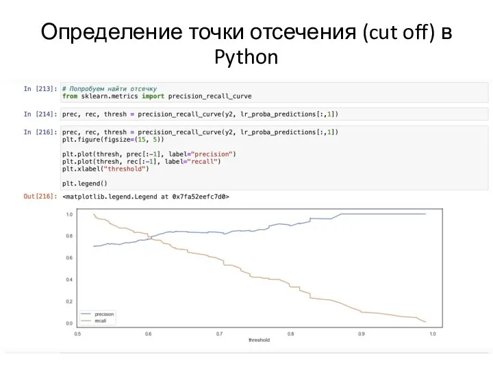 Определение точки отсечения (cut off) в Python