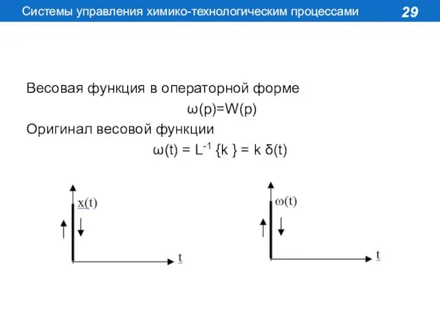 Весовая функция в операторной форме ω(p)=W(p) Оригинал весовой функции ω(t)