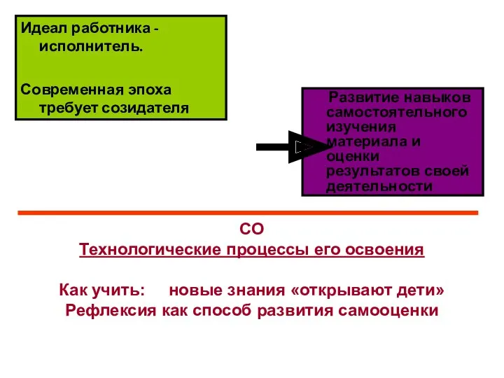 Идеал работника -исполнитель. Современная эпоха требует созидателя Развитие навыков самостоятельного