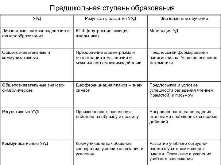 Предшкольная ступень образования