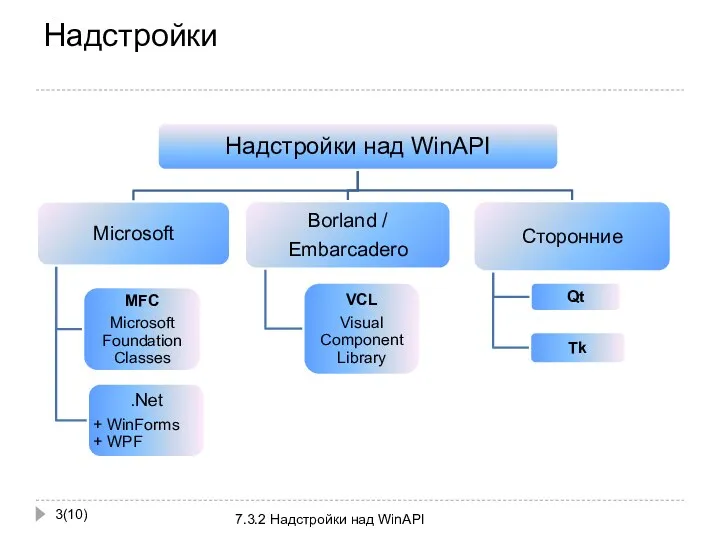 Надстройки (10) 7.3.2 Надстройки над WinAPI