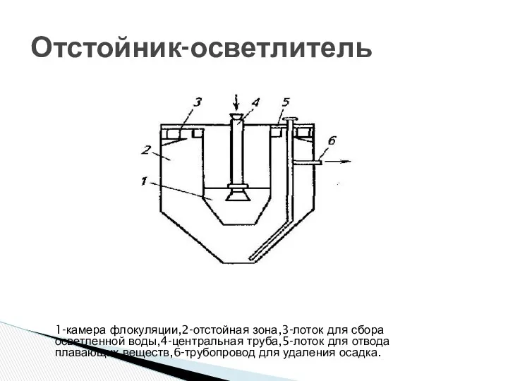 1-камера флокуляции,2-отстойная зона,3-лоток для сбора осветленной воды,4-центральная труба,5-лоток для отвода плавающих веществ,6-трубопровод для удаления осадка. Отстойник-осветлитель