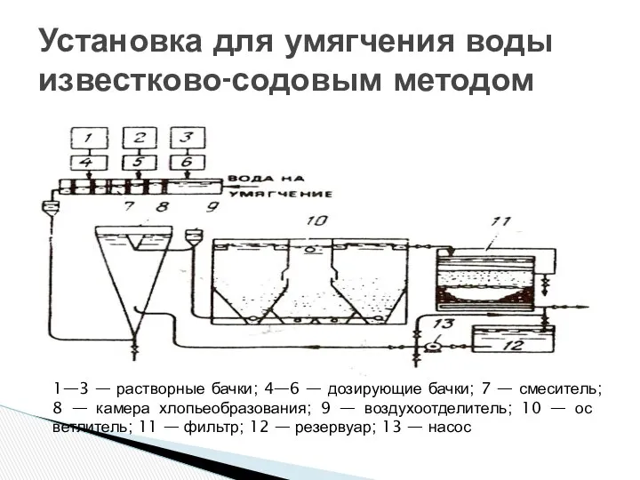 Установка для умягчения воды известково-содовым методом 1—3 — растворные бачки; 4—6 — дозирующие