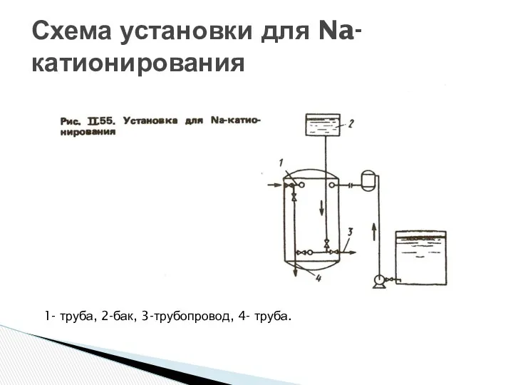 Схема установки для Na-катионирования 1- труба, 2-бак, 3-трубопровод, 4- труба.