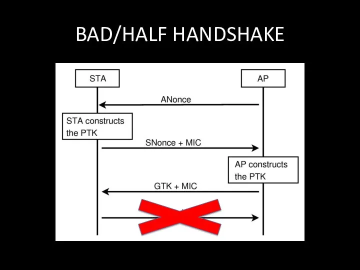 BAD/HALF HANDSHAKE