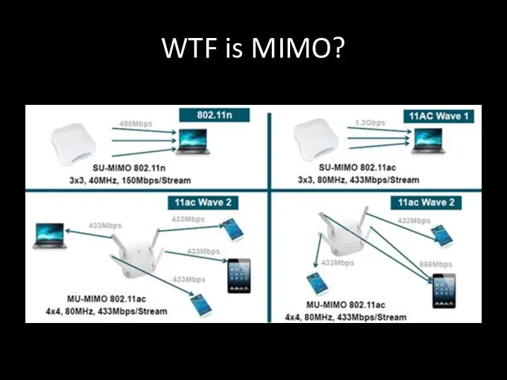 WTF is MIMO?