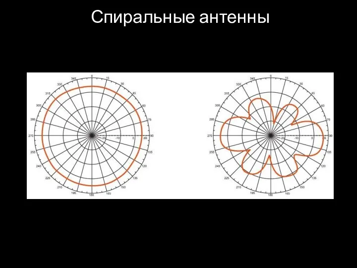 Спиральные антенны