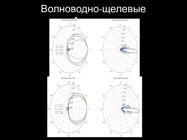 Волноводно-щелевые Антенны