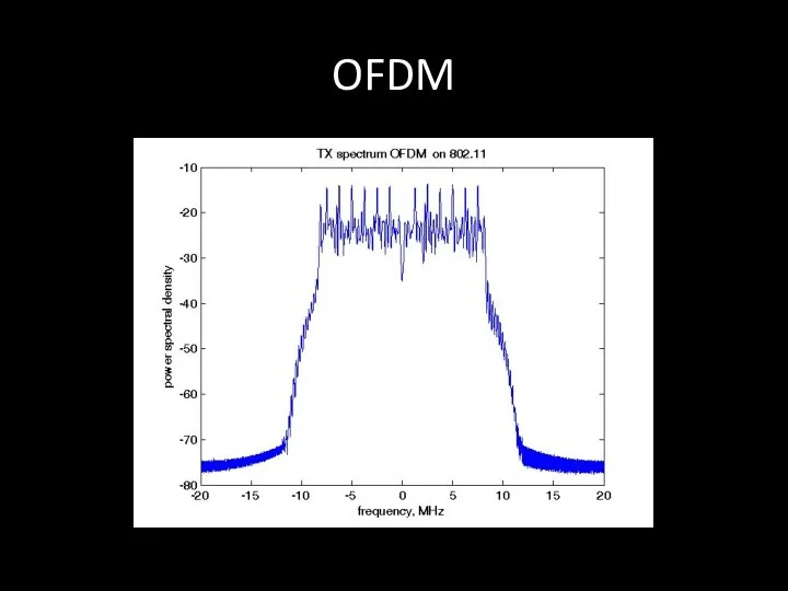 OFDM