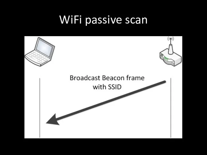 WiFi passive scan