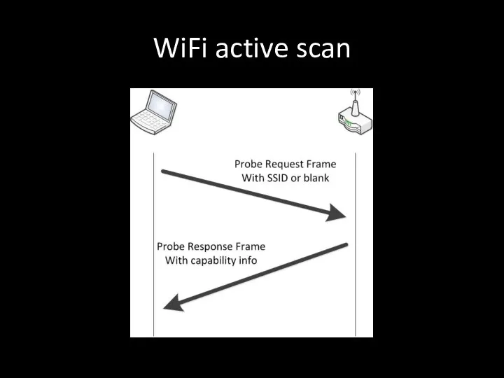 WiFi active scan