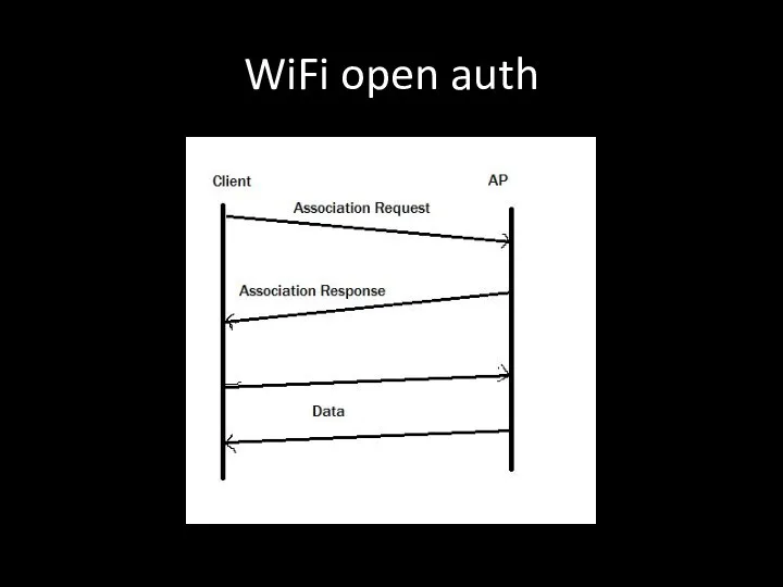 WiFi open auth