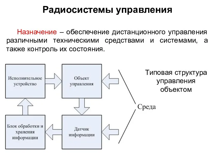 Радиосистемы управления Назначение – обеспечение дистанционного управления различными техническими средствами