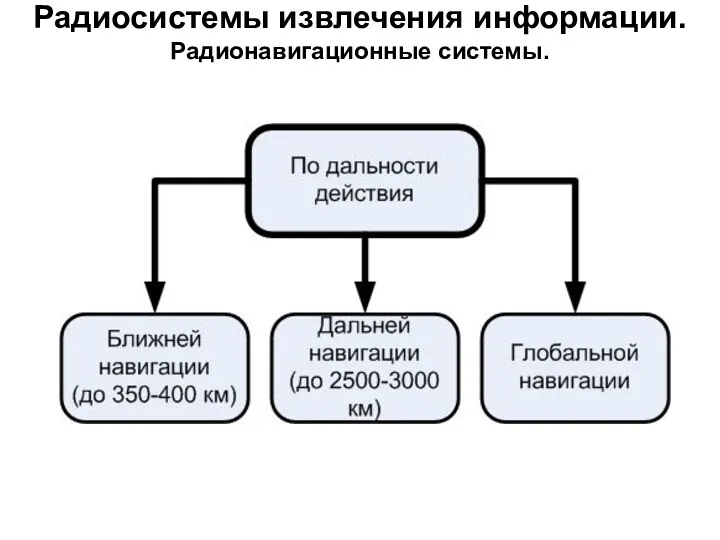 Радиосистемы извлечения информации. Радионавигационные системы.