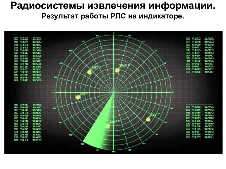 Радиосистемы извлечения информации. Результат работы РЛС на индикаторе.