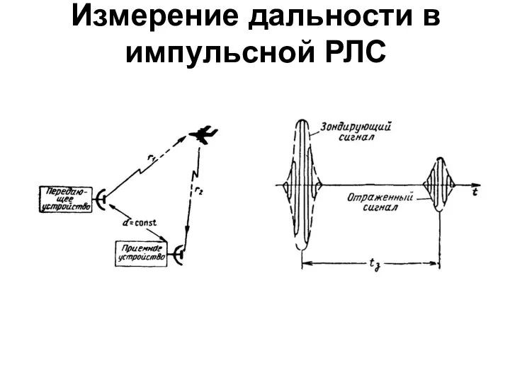 Измерение дальности в импульсной РЛС