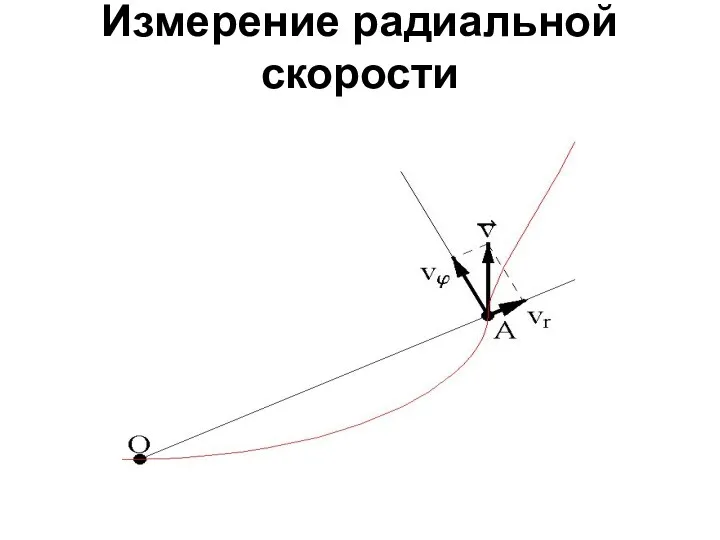 Измерение радиальной скорости