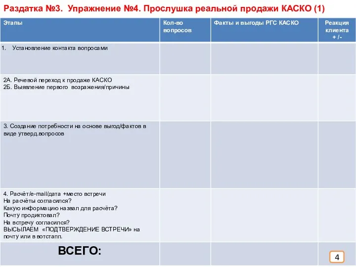 Раздатка №3. Упражнение №4. Прослушка реальной продажи КАСКО (1) 4