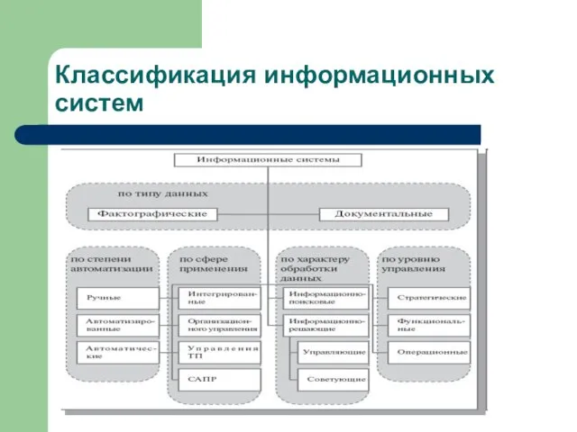 Классификация информационных систем