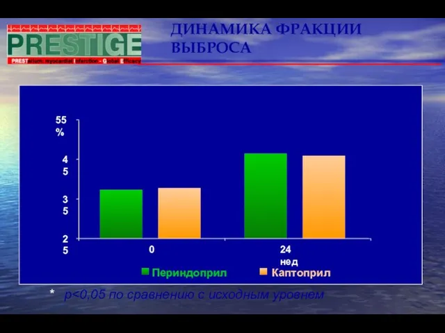 ДИНАМИКА ФРАКЦИИ ВЫБРОСА 25 35 45 55% 0 24 нед