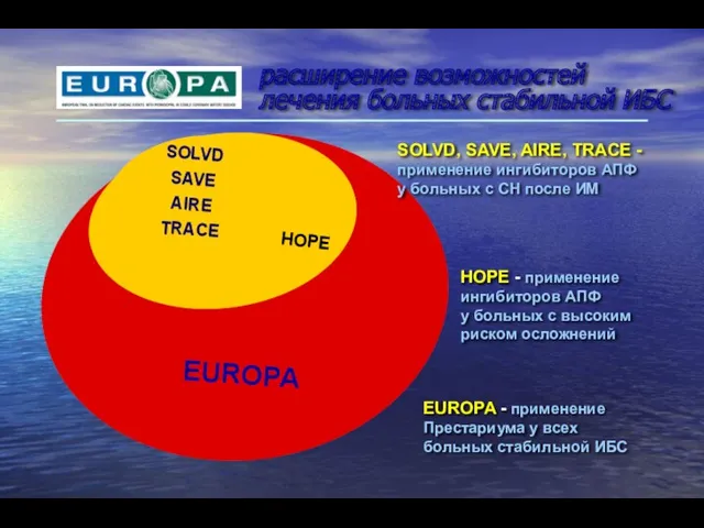 расширение возможностей лечения больных стабильной ИБС SOLVD SAVE AIRE TRACE