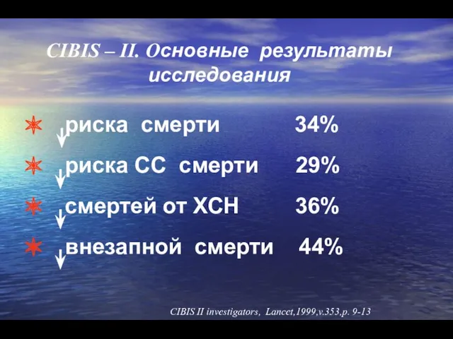 CIBIS – II. Основные результаты исследования риска смерти 34% риска