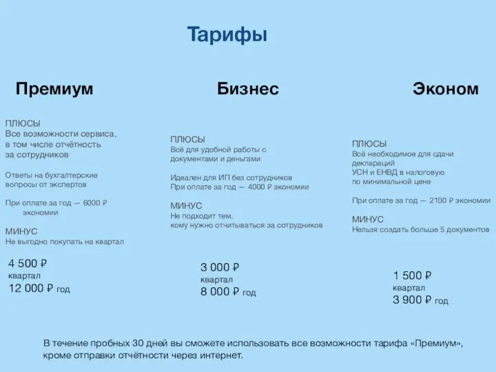 Тарифы Премиум Бизнес Эконом ПЛЮСЫ Все возможности сервиса, в том