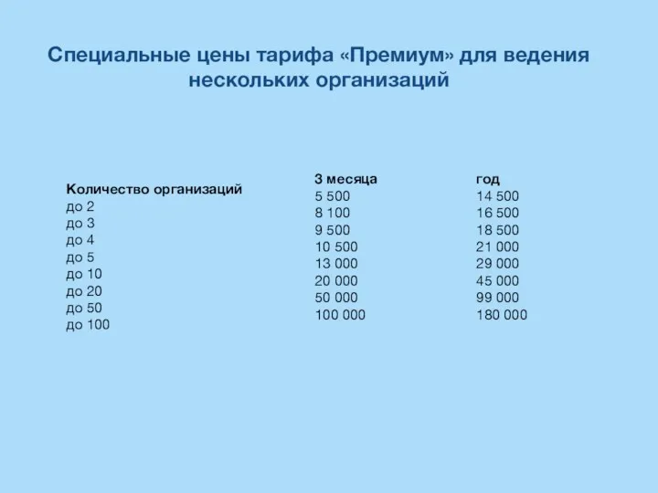 Специальные цены тарифа «Премиум» для ведения нескольких организаций Количество организаций