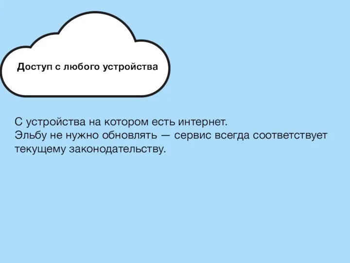 Доступ с любого устройства С устройства на котором есть интернет.