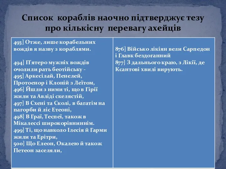 Cписок кораблів наочно підтверджує тезу про кількісну перевагу ахейців