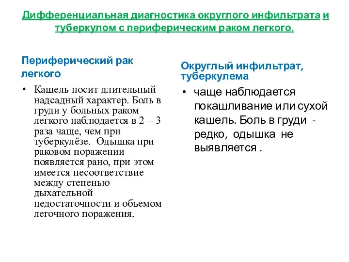 Дифференциальная диагностика округлого инфильтрата и туберкулом с периферическим раком легкого.