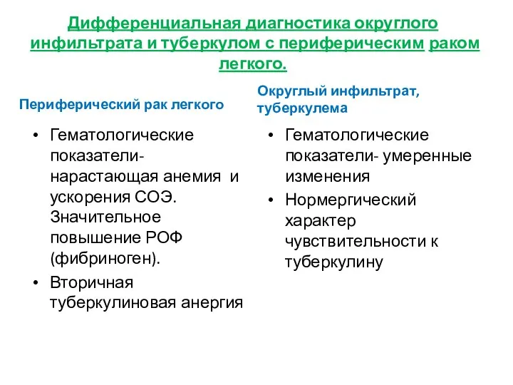 Дифференциальная диагностика округлого инфильтрата и туберкулом с периферическим раком легкого.