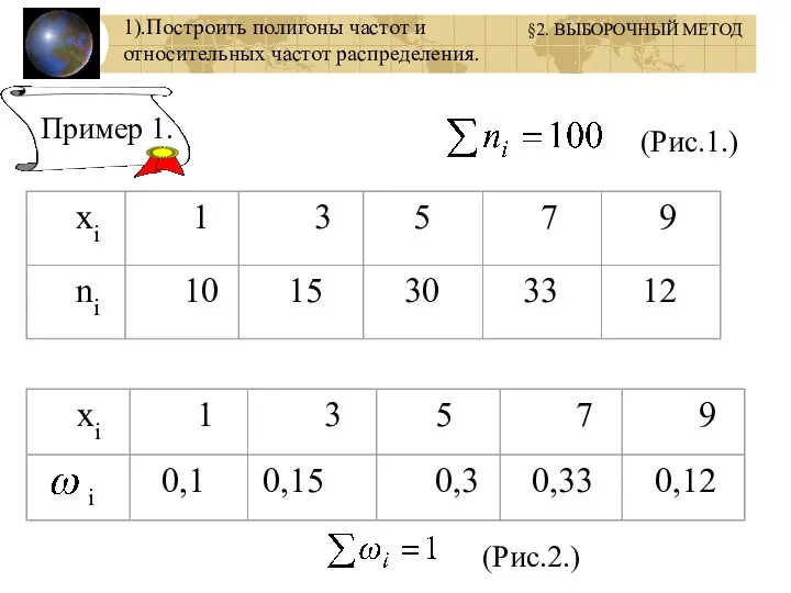 Пример 1. 1).Построить полигоны частот и относительных частот распределения. (Рис.1.) (Рис.2.) §2. ВЫБОРОЧНЫЙ МЕТОД
