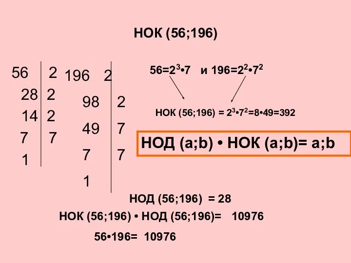 НОК (56;196) 2 28 2 14 2 7 1 2