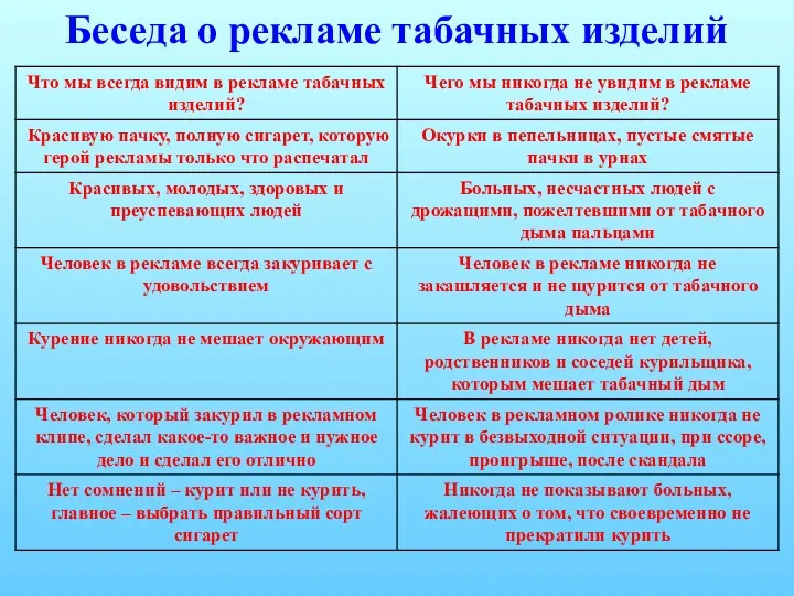 Беседа о рекламе табачных изделий