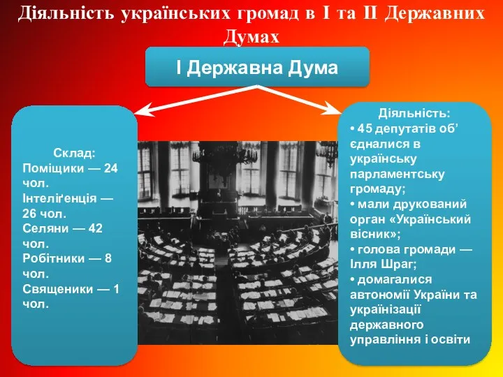 Діяльність українських громад в І та ІІ Державних Думах