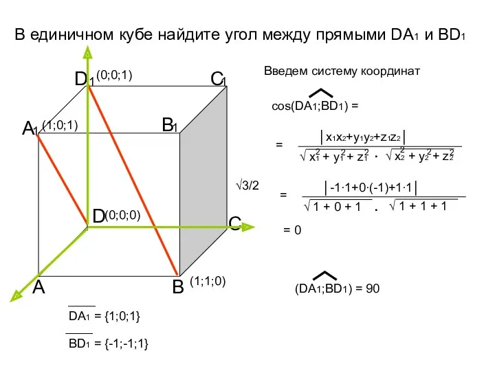 В единичном кубе найдите угол между прямыми DA1 и ВD1 Введем систему координат