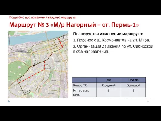 Маршрут № 3 «М/р Нагорный – ст. Пермь-1» Планируется изменение маршрута: 1. Перенос